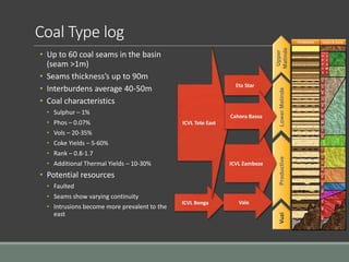 Coal Type log
• Up to 60 coal seams in the basin
(seam >1m)
• Seams thickness’s up to 90m
• Interburdens average 40-50m
• Coal characteristics
• Sulphur – 1%
• Phos – 0.07%
• Vols – 20-35%
• Coke Yields – 5-60%
• Rank – 0.8-1.7
• Additional Thermal Yields – 10-30%
• Potential resources
• Faulted
• Seams show varying continuity
• Intrusions become more prevalent to the
east
VuziProductiveLowerMatinde
Upper
Matinde
ICVL Zambeze
ICVL Benga Vale
ICVL Tete East
Eta Star
Cahora Bassa
 