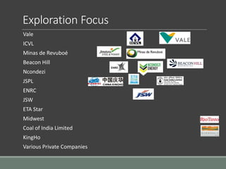 Exploration Focus
Vale
ICVL
Minas de Revuboé
Beacon Hill
Ncondezi
JSPL
ENRC
JSW
ETA Star
Midwest
Coal of India Limited
KingHo
Various Private Companies
 