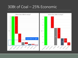 30Bt of Coal – 25% Economic
Zoom on ightExpanded on right
 