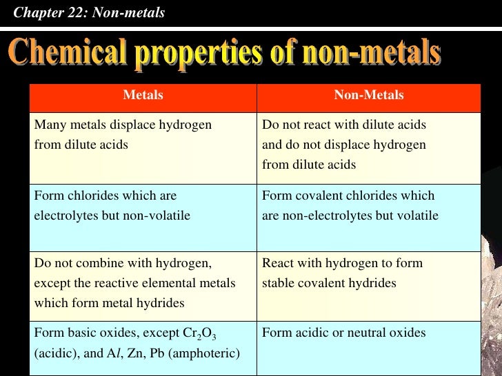 hydrogen metal or nonmetal