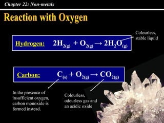 Chapter 22: Non-metals




                                                     Colourless,
                                                     stable liquid
    Hydrogen:             2H2(g) + O2(g) → 2H2O(g)



     Carbon:               C(s) + O2(g) → CO2(g)

   In the presence of
                             Colourless,
   insufficient oxygen,
                             odourless gas and
   carbon monoxide is
                             an acidic oxide
   formed instead.
 