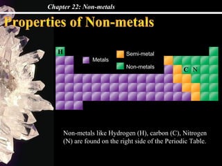 Chapter 22: Non-metals




   H                          Semi-metal
                  Metals
                              Non-metals
                                                    C N




       Non-metals like Hydrogen (H), carbon (C), Nitrogen
       (N) are found on the right side of the Periodic Table.
 