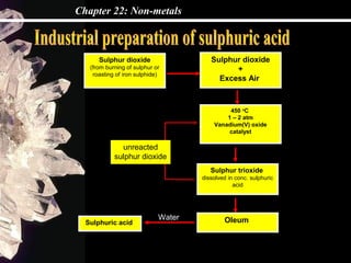 Chapter 22: Non-metals



      Sulphur dioxide                   Sulphur dioxide
   (from burning of sulphur or                +
    roasting of iron sulphide)
                                          Excess Air



                                              450 oC
                                                   o

                                             1 – 2 atm
                                         Vanadium(V) oxide
                                              catalyst

              unreacted
            sulphur dioxide
                                        Sulphur trioxide
                                     dissolved in conc. sulphuric
                                                 acid




                             Water           Oleum
  Sulphuric acid
 