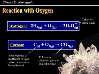 Chapter 22: Non-metals
Hydrogen: 2H2(g) + O2(g) → 2H2O(g)
Colourless,
stable liquid
Carbon: C(s) + O2(g) → CO2(g)
Colourless,
odourless gas and
an acidic oxide
In the presence of
insufficient oxygen,
carbon monoxide is
formed instead.
 