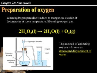 Chapter 22: Non-metals
When hydrogen peroxide is added to manganese dioxide, it
decomposes at room temperature, liberating oxygen gas.
2H2O2(l) → 2H2O(l) + O2(g)
This method of collecting
oxygen is known as
downward displacement of
water.
 
