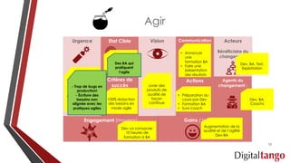 Agir
Acteurs
Bénéficiaire du
changement
Agents du
changement :
Urgence Etat Cible
Critères de
succès
Vision Communication
Actions
Gains / bénéficesEngagement (moyens)
Dev va consacrer
10 heures de
formation à BA
Augmentation de la
qualité et de l’agilité
Dev-BA
100% rédaction
des besoins en
mode agile
• Préparation du
cours par Dev
• Formation BA
• Suivi coach
Livrer des
produits de
qualité de
façon
continue
Trop de bugs en
production!
- Urgence
d’améliorer notre
gestion des
besoins
Dev, BA, Test,
Exploitation
Dev, BA,
Coachs
Des équipes qui
pratiquent le
TDD
Des BA qui
pratiquent
l’agile
• Annoncer
une
formation BA
• Faire une
présentation
des résultats
- Trop de bugs en
production!
- Écriture des
besoins non
alignée avec les
pratiques agiles
15
 