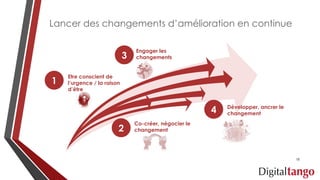 Lancer des changements d’amélioration en continue
Etre conscient de
l’urgence / la raison
d’être
Co-créer, négocier le
changement
1
2
Engager les
changements3
Développer, ancrer le
changement4
18
 