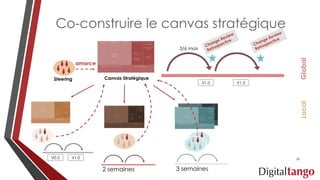 Co-construire le canvas stratégique
V1.0 V1.5
V0.5 V1.0
GlobalLocal
Steering Canvas Stratégique
2 semaines
3/6 mois
3 semaines
amorce
19
 
