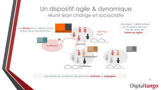 Un dispositif agile & dynamique
réunir lean change et sociocratie
Managers, collaborateurs
se réunissent dans les
cercles avec ses
instances agiles…
facilitation
Steering /
Core
sponsor
représentant
facilitateur
Les cercles se constituent de personnes motivées et engagées
Un canvas pour s’aligner sur les
enjeux de la transformation
22
 