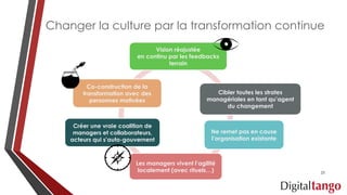 Changer la culture par la transformation continue
Les managers vivent l’agilité
localement (avec rituels…)
Créer une vraie coalition de
managers et collaborateurs,
acteurs qui s’auto-gouvernent
Co-construction de la
transformation avec des
personnes motivées
Vision réajustée
en continu par les feedbacks
terrain
Ne remet pas en cause
l’organisation existante
Cibler toutes les strates
managériales en tant qu’agent
du changement
23
 