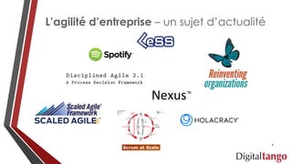 L’agilité d’entreprise – un sujet d’actualité
4
 