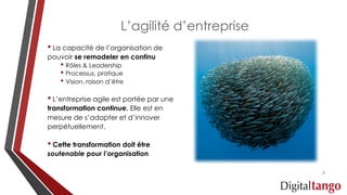L’agilité d’entreprise
• La capacité de l’organisation de
pouvoir se remodeler en continu
• Rôles & Leadership
• Processus, pratique
• Vision, raison d’être
• L’entreprise agile est portée par une
transformation continue. Elle est en
mesure de s’adapter et d’innover
perpétuellement.
• Cette transformation doit être
soutenable pour l’organisation
5
 