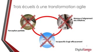Trois écueils à une transformation agile
Perception partielle
Incapacité d’agir efficacement
Manque d’alignement
des initiatives
9
 