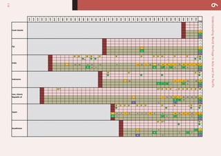 116
UnderstandingWorldHeritageinAsiaandthePacific6
1972
1973
1974
1975
1976
1977
1978
1979
1980
1981
1982
1983
1984
1985
1986
1987
1988
1989
1990
1991
1992
1993
1994
1995
1996
1997
1998
1999
2000
2001
2002
2003
2004
2005
2006
2007
2008
2009
2010
2011
2012
Total
0
0
0
0
0
0
0
0
0
3 3
1 1
0
+E +E +E +M
e +E
0
25 21 19 15 12 11 9 +13 21 +1 22 +13 12 +2 +2 +1 +1 15 +5 +5 +1 +2 27
9 8 7 0 +1
h 0 +4 4 +4 8 7 7
0
1
0
17 16 +1 -1 +3 19 18 18
1 +1 +6 7 +1 8 8
0
e a +M
0
0
16 +1 14 13 +27 +7 45 43 42 40 40
8 +4 12 12
1 0 +2 2
+M
0
10 8 7 +1 5 4 3 2 +3 5 4 +5 8 +3 +2 12 +1 13
2 0 +1 0 +1 1 0 0
0
a
0
4 3 +1 4
4 3 +1 4 4
6 5 5
Indonesia
Cook	
  Islands
Japan
Iran,	
  Islamic	
  
Republic	
  of
India
Fiji
Kazakhstan
2	
  
1	
  1	
  3	
   1	
  
1	
  1	
  1	
  2	
  1	
  3	
  4	
  2	
  4	
   1	
   1	
  
2	
   2	
   2	
  
2	
   2	
  
1	
   1	
  
1	
   1	
   1	
   1	
   1	
   1	
  
1	
   1	
   1	
   1	
   1	
   1	
   1	
  
1	
   1	
  
1	
   1	
  
1	
   1	
  
1	
  
2	
  
3	
  
2	
  
2	
  
1	
  
23	
  
6	
  
4	
  
4	
  
15	
  
12	
  
4	
  
2	
  
1	
  
 
