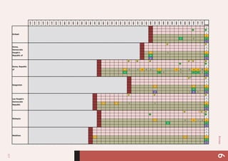 117
Annex6
1972
1973
1974
1975
1976
1977
1978
1979
1980
1981
1982
1983
1984
1985
1986
1987
1988
1989
1990
1991
1992
1993
1994
1995
1996
1997
1998
1999
2000
2001
2002
2003
2004
2005
2006
2007
2008
2009
2010
2011
2012
Total
0
0
0
1 0 0
0
0
0
3 2 2
2 2
2 2
0
8 5 3 +3 6 4 1 +1 5 4 +4 +3 10 10
1 +2 3 2 +1 +1 4 4
0
a
0
0
4 2 2
1 1
2 1 0 0 0
0
0
7 4 3 2 2
0
0
+M
0
1 0 +1 1 0 0
2 2
0
0
0
0
5 1 1
0
0
Kyrgyzstan
Korea,	
  Republic	
  
of
Korea,	
  
Democratic	
  
People's	
  
Republic	
  of
Kiribati
Malaysia
Maldives
Lao	
  People’s	
  
Democratic	
  
Republic
2	
   2	
  
1	
  
1	
   1	
  
1	
  
1	
  
1	
   1	
  
1	
  
1	
  
2	
  
3	
  
1	
  
1	
  
1	
  
9	
  
1	
  
1	
  
2	
  
2	
  
2	
  
 