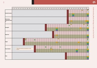 118
UnderstandingWorldHeritageinAsiaandthePacific6
1972
1973
1974
1975
1976
1977
1978
1979
1980
1981
1982
1983
1984
1985
1986
1987
1988
1989
1990
1991
1992
1993
1994
1995
1996
1997
1998
1999
2000
2001
2002
2003
2004
2005
2006
2007
2008
2009
2010
2011
2012
Total
a
0
0
1 1
1 1
2 1 1
0
0
0
1 +1 2
0
0
0
4 3 +2 5 4 4
3 2 2
2 2
0
0
0
8 8
0
0
e +M
e e
0
7 6 +9 15 15
0
0
0
e -1* e
	
  	
  
d
2* 1 +2 3 3
4 4
1 1
0
0
0
0
0
0
New	
  Zealand
Micronesia,	
  
Federated	
  States	
  
of
Myanmar
Niue
Marshall	
  Islands
Nepal
Mongolia
1	
  
1	
   1	
  
1	
  
1	
  
2	
  
1	
  
1	
   1	
  
1	
  
1	
  
1	
  
2	
  
1	
  
2	
  
2	
  
2	
  
1	
  *One	
  cultural	
  property	
  was	
  extended	
  as	
  a	
  mixed	
  
property.	
  
 