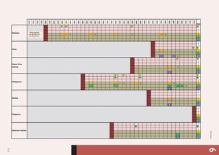 119
Annex6
1972
1973
1974
1975
1976
1977
1978
1979
1980
1981
1982
1983
1984
1985
1986
1987
1988
1989
1990
1991
1992
1993
1994
1995
1996
1997
1998
1999
2000
2001
2002
2003
2004
2005
2006
2007
2008
2009
2010
2011
2012
Total
f
0
0
14 +1* 8 +1 9 9 8 +10 18 18
0
0
0
0
3 3
0
1 +1 2 1 1
0
0
1 0 0
0
7 7
c
	
  	
  	
  	
  e 	
  	
  	
  	
  e +E
0
4 7 7 6 +1 6 +7 13 13
1 5 +9 14
+1
h +1 15 15
1 1
0
0
0
1 1
0
1 1
0
0
0
0
0
0
0
0
0
1 1
1 1
Singapore
Philippines
Papua	
  New	
  
Guinea
Palau
Samoa
Solomon	
  Islands
Pakistan
2	
  
1	
  
1	
  
1	
  1	
  1	
  
1	
   1	
  
3	
   2	
  
1	
  
3	
  
1	
  
1	
  
1	
  
6	
  
1	
  
1	
  
3	
  
2	
  
1	
  
6	
  
*	
  One	
  property	
  
was	
  divided	
  into	
  
two	
  proper1es.	
  
 
