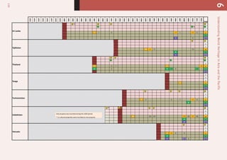120
UnderstandingWorldHeritageinAsiaandthePacific6
1972
1973
1974
1975
1976
1977
1978
1979
1980
1981
1982
1983
1984
1985
1986
1987
1988
1989
1990
1991
1992
1993
1994
1995
1996
1997
1998
1999
2000
2001
2002
2003
2004
2005
2006
2007
2008
2009
2010
2011
2012
Total
	
  e
b
0
3 1 0 +1 1 +1 2 2
0
1 0 0
0
0
10 +1 11 10 10
5 5
1 1
1
0
4 2 1 2 +1 3
3 2 0 +1 0 +1 1 1
0
0
0
0
2 2
0
0
1 1 1
0
0
4 3 2 1 +1 2 2
6 6
0
e e
0
0
24 23 12* +11 23 +1 24 24
4 4
3 3
0
0
3 +1 4 3 3
2 2
1 -1 0 0
Tajikistan
Thailand
Tonga
Sri	
  Lanka
Uzbekistan
Vanuatu
Turkmenistan
2	
  
2	
  
1	
  
1	
  
1	
   1	
   1	
  
1	
  1	
  1	
  
1	
  
1	
   1	
   1	
  
1	
  1	
  
1	
  
3	
   1	
  
2	
  
1	
  
1	
   1	
  
6	
  
2	
  
1	
  
3	
  
2	
  
3	
  
4	
  
1	
  
5	
  
One	
  property	
  was	
  inscribed	
  during	
  the	
  USSR	
  period.	
  
	
  
*	
  11	
  cultural	
  proper;es	
  were	
  inscribed	
  as	
  one	
  property.	
  
 