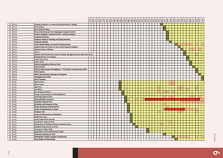 123
Annex6
	
  
1972
1973
1974
1975
1976
1977
1978
1979
1980
1981
1982
1983
1984
1985
1986
1987
1988
1989
1990
1991
1993
1994
1995
1996
1997
1998
2005
2010
47 China Temple	
  of	
  Heaven:	
  an	
  Imperial	
  Sacrificial	
  Altar	
  in	
  Beijing
48 China Mount	
  Wuyi	
  
49 China Dazu	
  Rock	
  Carvings	
  
50 China Mount	
  Qincheng	
  and	
  the	
  Dujiangyan	
  Irrigation	
  System
51 China Ancient	
  Villages	
  in	
  Southern	
  Anhui	
  –	
  Xidi	
  and	
  Hongcun
52 China Longmen	
  Grottoes
53 China Imperial	
  Tombs	
  of	
  the	
  Ming	
  and	
  Qing	
  Dynasties
54 China Yungang	
  Grottoes
55 China Three	
  Parallel	
  Rivers	
  of	
  Yunnan	
  Protected	
  Areas
56 China Capital	
  Cities	
  and	
  Tombs	
  of	
  the	
  Ancient	
  Koguryo	
  Kingdom
57 China Historic	
  Centre	
  of	
  Macao
58 China Yin	
  Xu
59 China
60 China Kaiping	
  Diaolou	
  and	
  Villages
61 China South	
  China	
  Karst
62 China Fujian	
  Tulou
63 China Mount	
  Sanqingshan	
  National	
  Park
64 China Mount	
  Wutai
65 China Historic	
  Monuments	
  of	
  Dengfeng	
  in	
  “The	
  Centre	
  of	
  Heaven	
  and	
  Earth”
66 China China	
  Danxia
67 China West	
  Lake	
  Cultural	
  Landscape	
  of	
  Hangzhou
68 China Chengjiang	
  Fossil	
  Site
69 China Site	
  of	
  Xanadu
70 India Ajanta	
  Caves
71 India Ellora	
  Caves
72 India Agra	
  Fort
73 India Taj	
  Mahal
74 India Sun	
  Temple,	
  Konârak
75 India Group	
  of	
  Monuments	
  at	
  Mahabalipuram
76 India Kaziranga	
  National	
  Park
77 India Manas	
  Wildlife	
  Sanctuary
78 India Keoladeo	
  National	
  Park
79 India Churches	
  and	
  Convents	
  of	
  Goa
80 India Khajuraho	
  Group	
  of	
  Monuments
81 India Group	
  of	
  Monuments	
  at	
  Hampi
82 India Fatehpur	
  Sikri
83 India Group	
  of	
  Monuments	
  at	
  Pattadakal
84 India Elephanta	
  Caves
85 India Great	
  Living	
  Chola	
  Temples
86 India Sundarbans	
  National	
  Park
87 India Nanda	
  Devi	
  and	
  Valley	
  of	
  Flowers	
  National	
  Parks
88 India Buddhist	
  Monuments	
  at	
  Sanchi	
  
89 India Humayun's	
  Tomb,	
  Delhi
90 India Qutb	
  Minar	
  and	
  its	
  Monuments,	
  Delhi
91 India Mountain	
  Railways	
  of	
  India
92 India Mahabodhi	
  Temple	
  Complex	
  at	
  Bodh	
  Gaya
93 India Rock	
  Shelters	
  of	
  Bhimbetka
2007
2008
2009
2011
2012
2006
2001
2000
1999
2004
1992
2003
2002
Sichuan	
  Giant	
  Panda	
  Sanctuaries-­‐	
  Wolong,	
  Mt	
  Siguniang	
  and	
  Jiajin	
  Mountains	
  
 
