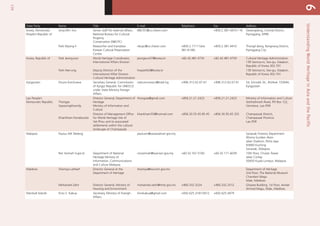 130
UnderstandingWorldHeritageinAsiaandthePacific6
State Party Name Title E-mail Telephone Fax Address
Korea, Democratic
People’s Republic of
Jong Min Yun Senior staff for external affairs,
National Bureau for Cultural
Property
Conservation (NBCPC)
NBCPC@co.chesin.com +850.2.381.4410 / 16 Oesongdong, Central District,
Pyongyang, DPRK
Park Myong Il Researcher and translator
Korean Cultural Preservation
Centre
nbcpc@co.chesin.com +850.2.17111(ext.
381-6146)
+850.2.381.4410 Thongil-dong, Rangnang District,
Pyongyang City
Korea, Republic of Park Jeong-eun World Heritage Coordinator,
International Affairs Division
jeongeun07@korea.kr +82.42.481.4735 +82.42.481.4759 Cultural Heritage Administration
139 Seonsa-ro, Seo-gu, Daejeon,
Republic of Korea 302-701
Park Hee-ung Deputy Director of the
International Affair Division
Cultural Heritage Administration
hwpark63@korea.kr 139 Seonsa-ro, Seo-gu, Daejeon,
Republic of Korea 302-701
Kyrgyzstan Elnura Korchueva Secretary General, Commission
of Kyrgyz Republic for UNESCO
under State Ministry Foreign
Affairs
natcomunesco@totel.kg +996.312.62.67.61 +996.312.62.67.61 54, Erkindik Str., Bishkek 720040,
Kyrgyzstan
Lao People’s
Democratic Republic Thongsa
Sayavongkhamdy
Director General, Department of
Heritage
Ministry of Information and
Culture
thongsas@gmail.com +856.21.21.2423 +856.21.21.2423 Ministry of Information and Culture
Setthathirath Road, PO Box 122,
Vientiane, Lao PDR
Khankham Keneboutta
Director of Management Office
for World Heritage Site of
Vat Phou and its associated
settlements within the cultural
landscape of Champassak
khankham55@hotmail.com +856.20.55.45.85.45 +856.30.95.65.325 Champassak District,
Champassak Province
Lao PDR
Malaysia Paulus A/K Meleng paulusm@sarawaknet.gov.my Sarawak Forestry Department
Wisma Sumber Alam
Jalan Stadium, Petra Jaya
93660 Kuching
Sarawak, Malaysia
Nor Azimah Supa’at Department of National
Heritage Ministry of
Information, Communications
and Culture Malaysia
norazimah@warisan.gov.my +60.32.167.5100 +60.32.171.6039 10th floor, Chulan Tower
Jalan Conlay
50450 Kuala Lumpur, Malaysia
Maldives Shamiya Latheef Director General at the
Department of Heritage
shamiya@tourism.gov.mv Department of Heritage
2nd floor, The National Museum
Chandani Magu
Male, Maldives
Mohamed Zahir Director General, Ministry of
Housing and Environment
mohamed.zahir@mhe.gov.mv +960.332.3224 +960.332.2512 Ghazee Building, 1st floor, Ameer
Ahmed Magu, Male, Maldives
Marshall Islands Kino S. Kabua Secretary, Ministry of Foreigh
Affairs
kinokabua@gmail.com +692.625.3181/3012 +692.625.4979
 