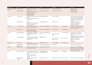 131
Annex6
State Party Name Title E-mail Telephone Fax Address
Micronesia, Federated
States of
Rufino Mauricio Secretary, FSM Department of
Education
rufino.mauricio@fsmed.fm +691.320.2609 / 2647 PO Box PS 87
Palikir, FSM 96941
Augustine Kohler Acting Director, Office of
National Archives, Culture and
Historic Preservation
FSM National Historic
Preservation Officer
kusgoose@hotmail.com +691.320.2343 / 6922 PO Box PS 175
Palikir, FSM 96941
Mongolia Purev Dashdorj Specialist, External Cooperation
Division
Ministry of Education, Culture
and Science
dashdorj@mecs.gov.mn +976.51.260.367 Ministry of Education, Culture and
Science room 415, 210620a Baga
Toiruu 44, Zasgiin gazriin III bair,
Sukhbaatar duureg, Ulaanbaatar,
Mongolia
Jamiyan Batsuuri Director
Management Office of Orkhon
Valley Cultural Landscape,
World Heritage Site
j_batsuuri@yahoo.com +976.9911.5774 Songino Khairhan District ,
Horoolol-1, Subdistrict-15,
Building-20, Apart-308 ,
Ulaanbaatar, Mongolia
Myanmar Daw Nanda Hmun Rectore, National University of
Arts and Culture (Yangon)
nandahmun21683@gmail.com +95.67.408.382 +95.67.408.384 Department of Historical Research,
Ministry of Culture, Building 35,
Nay Pyi Taw, Myanmar
Kyaw Oo Lwin Deputy Director-General
Department of Archaeology,
National MuseumLibrary
kyawoolwin.arch@gmail.com +95.67.408.217 +95.67.408.039
Nepal Devendra Bhattarai Epigraphy Officer, Department
Of Archaeology, Government
of Nepal
archaeologicalworld@yahoo.
com +977.1.425.0685 /
86 / 87
+977.1.426.2856 Department of Archaeology
World Heritage Conservation
Section
Ramshahpath, Kathmandu, Nepal.
Saraswati Sapkota Assistant Ecologist, Department
of National Parks and Wildlife
Conservation
info@dnwc.gov.np
+977.1.422.0912 /
0850 / 7926
+977.1.422.7675
Department of National Parks and
Wildlife Conservation
Babarmahal, Kathmandu,
Nepal
PO Box 860
New Zealand Paul Green Conservator
Tongariro-Taupo Conservancy
pgreen@doc.govt.nz +64.7.386.8607 +64.7.386.7086
Niue Moira Enetama
Robin Hekau
Manager of Taoga Niue Office rmhekau.taoganiue@niue.nu +683.46.56 PO Box 77, Alofi, Niue Island
Pakistan Fazal Dad Kakar Director General Department of
Archaeology  Museums
fazaldadkakar@hotmail.com Department of Archaeology and
Museums, Government of Pakistan,
Block No.2, Plot No.4, G-7 Markaz,
Sitara Market, Islamabad
Palau Dwight G. Alexander Director/HPO, Bureau of Arts
 Culture/Historic Preservation
Office
Secretary General, Palau
National Commission for
UNESCO
delbochel@gmail.com;
histpres@palaunet.com
+680.488.3594 +680.488.2657 PO Box 1526, Koror, Palau 96940
Faustina Rehuher
Marugg
Minister of Community and
Cultural Affairs
imuul@palaunet.com +680.767.1126./.2452 +680.767.3354 PO Box 2060, Koror, Palau 96940
 