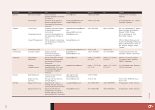 133
Annex6
State Party Name Title E-mail Telephone Fax Address
Tajikistan Rakhmatov Asliddin Second Secretary
Tajikistan National Commission
for UNESCO
unesco@mfa.tj +992.37.221.6001 12, Bokhtar Str., Dushanbe,
Tajikistan
Nurali Saidov Director of State Agency of
Natural Protected Areas of
Committee for Environment
Protection
nurali_saidov@hotmail.com
nsaidov70@yahoo.com
+992.37.222.1467 62, Drujba Narodov Str., 734025,
Dushanbe, Tajikistan
Thailand Chote Trachu Permanent Secretary, Ministry
of Natural Resources and
Environment
thailandworldheritage@gmail.
com
sawanitko@hotmail.com
+66.2.265.6585 +66.2.265.6586 60/1 Soi Phibulwattana 7, RamaVI
Road, Sam-saen-nai, Phayathai,
Bangkok 10400, Thailand
Tharapong Srisuchat Director of Archaeology, Fine
Arts Department, Ministry of
Culture
fad05@yahoo.com 81/1 Si Ayutthaya Rd. Dusit
BKK 10300, Thailand
Korapin Phayakprakarn Officer, Network Coordinating
and Organisation Development
Sub-Division
kphayak@yahoo.com Office of Natural Resources and
Environmental Policy and Planning
60/1 Soi Pibulwattana 7, Rama VI
Rd., Phayatai, Bangkok 10400,
Thailand
Tonga Tu’ilokamana Tuita. tuitaf.tuilokamana@yahoo.com +676.21.588 +676.25.750
Turkmenistan Kuvandyk Poladov Secretary General,
Turkmenistan National
Commission for UNESCO
poladov@mail.ru
kpoladov@yahoo.com
+93.12.93.08.67 +93.12.93.08.67 15, Bitarap Turkmenistan ave.,
Ashgabat, 744000, Turkmenistan
Uzbekistan Abdusafikhon
Rakhmanov
Deputy Head of the Principal
Department for Preservation
and Utilization of Cultural
Monuments
merosuz@mail.ru +998.71.227.09.93 /
227.08.21.
+998.71.227.09.93 /
227.08.21.
Ministry of Culture and Sports
18, Uzgarish Street, Tashkent,
100027, Uzbekistan
Gulshad
Shagiakhmetova
Leading specialist of the
State BioControl of the State
Committee of the Republic
of Uzbekistan for Nature
Protection
gosbiocontrol-uz@mail.ru +998.71.215.79.36 /
215.79.35
+998.71.215.79.36 /
215.79.35
21a, Choshtepa Street, Tashkent,
100149, Uzbekistan
Vanuatu Ralph Regenvanu Director, Vanuatu National
Cultural Council
ralph.regenvanu@
vanuatuculture.org
+678.774.5001
Brigitte Kalmary
Laboukly
Manager, Vanuatu National
Heritage Registry
laboukly@gmail.com +678.22.129 PO Box 6601, BOROKO, Papua
New Guinea
Viet Nam Nguyen Viet Cuong Department of Cultural
Heritage, Ministry of Culture,
Sports and Tourism of Viet Nam
cuongbvhtt@gmail.com +84.4.3943.4443 +84.4.3943.9929 51 Ngo Quyen, Ha Noi, Vietnam
Nguyen Quoc Hung Deputy Director General
of Department of Cultural
Heritage, Ministry of Culture,
Sports and Tourism of Viet Nam
nqhung@dsvh.gov.vn +84.4.3943.3787 +84.4.3943.9929 51 Ngo Quyen, Ha Noi, Vietnam
 