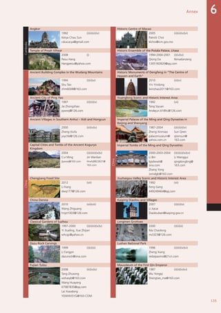 135
Annex 6
Cambodia
Angkor
China
Historic Centre of Macao
1992 (i)(ii)(iii)(iv) 2005 (ii)(iii)(iv)(vi)
Kérya Chau Sun Patrick Choi
cskacacya@gmail.com klchoi@icm.gov.mo
Temple of Preah Vihear Historic Ensemble of the Potala Palace, Lhasa
2008 (i) 1994-2000-2001 (i)(iv)(vi)
Peou Hang Qiong Da Nimadanzeng
Hangpeou@yahoo.com 1305182820@qq.com
China
Ancient Building Complex in the Wudang Mountains Historic Monuments of Dengfeng in “The Centre of
Heaven and Earth”
1994 (i)(ii)(vi) 2010 (iii)(vi)
Shu Tao Yin Yindong
zhm6008@163.com lixinzhao2011@163.com
Ancient City of Ping Yao Huanglong Scenic and Historic Interest Area
1997 (ii)(iii)(iv) 1992 (vii)
Jia Zhongzhao Tang Siyuan
pywwj@126.com Andejun.618hL@126.com
Ancient Villages in Southern Anhui – Xidi and Hongcun Imperial Palaces of the Ming and Qing Dynasties in
Beijing and Shenyang
2000 (iii)(iv)(v) 1987-2004 (i)(ii)(iii)(iv)
Zheng Xiufa Zheng Xinmiao Sun Qiren
yxychb@126.com palacemuseum@
yahoo.com.cn
qirensun@
163.com
Capital Cities and Tombs of the Ancient Koguryo
Kingdom
Imperial Tombs of the Ming and Qing Dynasties
2004 (i)(ii)(iii)(iv)(v) 2000-2003-2004 (i)(ii)(iii)(iv)(vi)
Cui Ming Jin Wenlian Li Bin Li Wanggui
jljawwj@163.com Hrwhj8822621@
163.com
bjsslwwk@
sina.com
qingdongling@
163.com
Zhang Yong
zxmxlglc@163.com
Chengjiang Fossil Site Jiuzhaigou Valley Scenic and Historic Interest Area
2012 (viii) 1992 (vii)
Li Kang Feng Gang
dwq177@126.com 449249464@qq.com
China Danxia Kaiping Diaolou and Villages
2010 (vii)(viii) 2007 (ii)(iii)(iv)
Wang Zhiguang Li Jiacai
hnjst1003@126.com Diaolouban@kaiping.gov.cn
Classical Gardens of Suzhou Longmen Grottoes
1997-2000 (i)(ii)(iii)(iv)(v) 2000 (i)(ii)(iii)
Yi Xueling, Xue Zhijian Ma Chaolong
whcgc@yahoo.cn mcl323@126.com
Dazu Rock Carvings Lushan National Park
1999 (i)(ii)(iii) 1996 (ii)(iii)(iv)(vi)
Li Fangyin Zheng Xiang
dazurock@sina.com redaipaomo@21cn.com
Fujian Tulou Mausoleum of the First Qin Emperor
2008 (iii)(iv)(v) 1987 (i)(iii)(iv)(vi)
Tang Zhusong Wu Yongqi
wshasyb@163.com
Wang Huayang
67987835@qq.com
Lai Xiaodong
YDWWJSYG@163.COM
Shengtao_ma@163.com
 