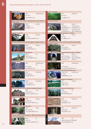 136
Understanding World Heritage in Asia and the Pacific6
China
Mogao Caves
China
Sites of Xanadu
1987 (i)(ii)(iii)(iv)(v)(vi) 2012 (ii)(iii)(iv)(vi)
Fan Jinshi Gao Hua
cgq312@163.com ysd-sy@163.com
Mount Emei Scenic Area, including Leshan Giant Buddha
Scenic Area
South China Karst
1996 (iv)(vi)(x) 2007 (vii)(viii)
Li Wenfei Yuliang Fu Huang Jianwei
scfjyL@sina.com gzyl0048@163.com Lbhjwei@163.com
Li Zheng Ping Zhang Xiaoning
Ynshilin@126.com Wlfgc_1995@163.com
Mount Huangshan Summer Palace, an Imperial Garden in Beijing
1990 (ii)(vii)(x) 1998 (i)(ii)(iii)
Xu Jiwei Kan Yue
chinahsgeopark@163.com Bj_yhy@sohu.com
Mount Qingcheng and the Dujiangyan Irrigation System Temple and Cemetery of Confucius and the Kong Family
Mansion in Qufu
2000 (ii)(iv)(vi) 1994 (i)(iv)(vi)
Lu Hongbing Kong Deping
147855392@qq.com qfwwlyj@sina.com
Mount Sanqingshan National Park Temple of Heaven: an Imperial Sacrificial Altar in Beijing
2008 (vii) 1998 (i)(ii)(iii)
Yang Sha’ou Yang Xiaodong Duan Chao 
Sqszwj2008@126.com Wenwuke2005@
yahoo.com.cn
duanchao0828@
163.com
Mount Taishan The Great Wall
1987 (i)(ii)(iii)(iv)(v)(vi)
(vii)
1987 (i)(ii)(iii)(iv)(vi)
Tan Yegang Liu Shuguang
Tsniujian@163.com Changcheng1403@163.com
Mount Wutai Three Parallel Rivers of Yunnan Protected Areas
2009 (ii)(iii)(iv)(vi) 2003 (2010) (vii)(viii)(ix)(x)
Zheng Binxiu Liu Wen
hrjwts@126.com Sjbl2000@21cn.com
Mount Wuyi West Lake Cultural Landscape of Hangzhou
1999 (iii)(vi)(vii)(x) 2011 (ii)(iii)(vi)
Chen Xianzhen Wang Shuifa
jczx422@126.com ywj@hz.gov.cn
Mountain Resort and its Outlying Temples, Chengde Wulingyuan Scenic and Historic Interest Area
1994 (ii)(iv) 1992 (vii)
Lang Zunshan Tian Huayu
chdwenwuke@163.com 846056035@qq.com
Old Town of Lijiang Yin Xu
1997 (ii)(iv)(v) 2006 (ii)(iii)(iv)(vi)
He Shiyong Du Jiuming
Redrose4321@163.com ayyxbgs@126.com
Peking Man Site at Zhoukoudian Yungang Grottoes
1987 (iii)(vi) 2001 (i)(ii)(iii)(iv)
Yang Haifeng Zhang Zhuo
Liyan_800128@126.com Yg8123@126.com
Sichuan Giant Panda Sanctuaries - Wolong, Mt Siguniang
and Jiajin Mountains
India
Agra Fort
2006 (x) 1983 (iii)
Zhang Hu Superintending Archaeologist
Zhanghu318sc@163.com circleagr.asi@gmail.com
 