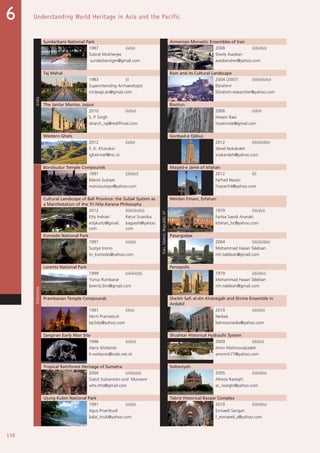 138
Understanding World Heritage in Asia and the Pacific6
India
Sundarbans National Park
Iran,IslamicRepublicof
Armenian Monastic Ensembles of Iran
1987 (ix)(x) 2008 (ii)(iii)(vi)
Subrat Mukherjee Sherly Avedian
sundarbantiger@gmail.com avediansher@yahoo.com
Taj Mahal Bam and its Cultural Landscape
1983 (i) 2004 (2007) (ii)(iii)(iv)(v)
Superintending Archaeologist Ebrahimi
circleagr.asi@gmail.com Ebrahimi.researcher@yahoo.com
The Jantar Mantar, Jaipur Bisotun
2010 (iii)(iv) 2006 (ii)(iii)
S. P. Singh Hosein Raei
dirarch_raj@rediffmail.com hoseinraie@gmail.com
Western Ghats Gonbad-e Qābus
2012 (ix)(x) 2012 (i)(ii)(iii)(iv)
S. K. Khanduri Jibreil Nokakdeh
igfwl-mef@nic.in jnokandeh@yahoo.com
Indonesia
Borobudur Temple Compounds Masjed-e Jāmé of Isfahan
1991 (i)(ii)(vi) 2012 (ii)
Marsis Sutopo Farhad Nazari
marsissutopo@yahoo.com fnazari54@yahoo.com
Cultural Landscape of Bali Province: the Subak System as
a Manifestation of the Tri Hita Karana Philosophy
Meidan Emam, Esfahan
2012 (ii)(iii)(v)(vi) 1979 (i)(v)(vi)
Etty Indriati Ketut Suastika Fariba Saeidi Anaraki
ettykurtz@gmail.
com
bagiasih@yahoo.
com
Isfahan_hc@yahoo.com
Komodo National Park Pasargadae
1991 (vii)(x) 2004 (i)(ii)(iii)(iv)
Sustyo Iriono Mohammad Hasan Talebian
tn_komodo@yahoo.com mh.talebian@gmail.com
Lorentz National Park Persepolis
1999 (viii)(ix)(x) 1979 (i)(iii)(vi)
Yunus Rumbarar Mohammad Hasan Talebian
lorentz.btn@gmail.com mh.talebian@gmail.com
Prambanan Temple Compounds Sheikh Safi al-din Khānegāh and Shrine Ensemble in
Ardabil
1991 (i)(iv) 2010 (i)(ii)(iv)
Herni Pramastuti Nedaie
bp3diy@yahoo.com behrooznedie@yahoo.com
Sangiran Early Man Site Shushtar Historical Hydraulic System
1996 (iii)(vi) 2009 (i)(ii)(v)
Harry Widianto Amin Mahmoudzadeh
h-widianto@indo.net.id aminmh77@yahoo.com
Tropical Rainforest Heritage of Sumatra Soltaniyeh
2004 (vii)(ix)(x) 2005 (ii)(iii)(iv)
Gatot Subiantoro and Munawir Alireza Razeghi
whs.trhs@gmail.com ar_razeghi@yahoo.com
Ujung Kulon National Park Tabriz Historical Bazaar Complex
1991 (vii)(x) 2010 (ii)(iii)(iv)
Agus Priambudi Esmaeili Sangari
balai_tnuk@yahoo.com f_esmaeeli_s@yahoo.com
 