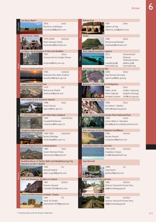 141
Annex 6
Mongolia
Uvs Nuur Basin*
Pakistan
Rohtas Fort
2003 (ix)(x) 1997 (ii)(iv)
Munkhuu Ankhbayar Saleem-ul-Haq
m.ankhaa88@yahoo.com Saleemul_haq@yahoo.com
Nepal
Kathmandu Valley Taxila
1979 (2006) (iii)(iv)(vi) 1980 (iii)(vi)
Bhesh Narayan Dahal Muhammad Bahadar
bheshdahal@hotmail.com mbahadar@hotmail.com
Lumbini, the Birthplace of the Lord Buddha
Palau
Rock Islands Southern Lagoon
1997 (iii)(vi) 2012 (iii)(v)(vii)(ix)(x)
Acharya Karma Sangbo Sherpa Jose Ise Deborah
Toribiong-Fambro
lumbinidt@info.com.np coastalmgnt@
kororstate.org
debbie.scy@
kororstate.org
Chitwan National Park
PapuaN.G.
Kuk Early Agricultural Site
1984 (vii)(ix)(x) 2008 (iii)(iv)
Narendra Man Babu Pradhan Vagi Renagi Genorupa
npradhan@dnpwc.gov.np vgenorupa@dec.gov.pg
Sagarmatha National Park
Philippines
Baroque Churches of the Philippines
1979 (vii) 2003 (ii)(iv)
Bed Kumar Dhakal Malou Jacob Virgilio Cabacang
bedkumar@gmail.com Pedro Galende Emyjohn Domingo
Amadeo Escañan info@ncca.gov.ph
NewZealand
New Zealand Sub-Antarctic Islands Historic Town of Vigan
1998 (ix)(x) 1999 (ii)(iv)
Stuart Genery Eva Marie S. Medina
sgenery@doc.govt.nz admin@vigancity.gov.ph
Te Wahipounamu – South West New Zealand Puerto-Princesa Subterranean River National Park
1990 (vii)(viii)(ix)(x) 1999 (vii)(x)
Campbell Robertson James Albert A. Mendoza
crobertson@doc.govt.nz jamas@puerto-undergroundriver.com
Tongariro National Park Rice Terraces of the Philippine Cordilleras
1990-1993 (vi)(vii)(viii) 1995 (iii)(iv)(v)
Nicola Etheridge Renato Patacsil
netheridge@doc.govt.nz natopatacsil@yahoo.com
Pakistan
Archaeological Ruins at Moenjodaro Tubbataha Reefs Natural Park
1980 (ii)(iii) 1993-2009 (vii)(ix)(x)
Gulam Murtaza Khoso Angelique Songco
directormprct@gmail.com  tmo@tubbatahareef.org
Buddhist Ruins of Takht-i-Bahi and Neighbouring City
Remains at Sahr-i-Bahlol
SolomonI.
East Rennell
1980 (iv) 1998 (ix)
Arshad Mughal Greg Taieha
gold_mughal@yahoo.com gtaieha3@gmail.com
Fort and Shalamar Gardens in Lahore
SriLanka
Ancient City of Polonnaruwa
1981 (i)(ii)(iii) 1982 (i)(iii)(vi)
Director General Director General  Private Party
mafzalkh2002@yahoo.com dg@archaeology.gov.lk
Historical Monuments at Makli, Thatta Ancient City of Sigiriya
1981 (iii) 1982 (ii)(iii)(iv)
Fateh Ali Sheikh Director General  Private Party
fatahshaikh1979@gmail.com dg@archaeology.gov.lk
* Transboundary with the Russian Federation
 