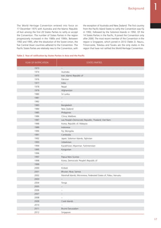 17
Background
The World Heritage Convention entered into force on
17 December 1975 with Australia and the Islamic Republic
of Iran among the first 20 States Parties to ratify or accept
the Convention. The number of States Parties in the region
progressively increased in the 1980s and 1990s. Between
1992 and 1995, after the dissolution of the Soviet Union, the
five Central Asian countries adhered to the Convention. The
Pacific States Parties are relatively new to the Convention, with
the exception of Australia and New Zealand. The first country
from the Pacific Island States to ratify the Convention was Fiji
in 1992, followed by the Solomon Islands in 1992. Of the
14 States Parties in the Pacific, 9 joined the Convention only
after 2000. The most recent member of the Convention in the
region is Singapore, which joined in 2012 (Table 2). Nauru,
Timor-Leste, Tokelau and Tuvalu are the only states in the
region that have not ratified the World Heritage Convention.
Table 2. Year of ratification by States Parties in Asia and the Pacific
YEAR OF RATIFICATION STATES PARTIES
1973 –
1974 Australia
1975 Iran, Islamic Republic of
1976 Pakistan
1977 India
1978 Nepal
1979 Afghanistan
1980 Sri Lanka
1981 –
1982 –
1983 Bangladesh
1984 New Zealand
1985 Philippines
1986 China; Maldives
1987 Lao People’s Democratic Republic; Thailand; Viet Nam
1988 Korea, Republic of; Malaysia
1989 Indonesia
1990 Fiji; Mongolia
1991 Cambodia
1992 Japan; Solomon Islands; Tajikistan
1993 Uzbekistan
1994 Kazakhstan; Myanmar; Turkmenistan
1995 Kyrgyzstan
1996 –
1997 Papua New Guinea
1998 Korea, Democratic People’s Republic of
1999 –
2000 Kiribati
2001 Bhutan; Niue; Samoa
2002 Marshall Islands; Micronesia, Federated States of; Palau; Vanuatu
2003 –
2004 Tonga
2005 –
2006 –
2007 –
2008 –
2009 Cook Islands
2010 –
2011 Brunei Darussalam
2012 Singapore
 