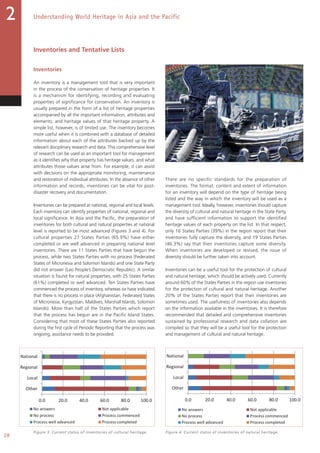 Inventories and Tentative Lists
Inventories
An inventory is a management tool that is very important
in the process of the conservation of heritage properties. It
is a mechanism for identifying, recording and evaluating
properties of significance for conservation. An inventory is
usually prepared in the form of a list of heritage properties
accompanied by all the important information, attributes and
elements, and heritage values of that heritage property. A
simple list, however, is of limited use. The inventory becomes
more useful when it is combined with a database of detailed
information about each of the attributes backed up by the
relevant disciplinary research and data. This comprehensive level
of research can be used as an important tool for management
as it identifies why that property has heritage values, and what
attributes those values arise from. For example, it can assist
with decisions on the appropriate monitoring, maintenance
and restoration of individual attributes. In the absence of other
information and records, inventories can be vital for post-
disaster recovery and documentation.
Inventories can be prepared at national, regional and local levels.
Each inventory can identify properties of national, regional and
local significance. In Asia and the Pacific, the preparation of
inventories for both cultural and natural properties at national
level is reported to be most advanced (Figures 3 and 4). For
cultural properties 27 States Parties (65.9%) have either
completed or are well advanced in preparing national level
inventories. There are 11 States Parties that have begun the
process, while two States Parties with no process (Federated
States of Micronesia and Solomon Islands) and one State Party
did not answer (Lao People’s Democratic Republic). A similar
situation is found for natural properties, with 25 States Parties
(61%) completed or well advanced. Ten States Parties have
commenced the process of inventory, whereas six have indicated
that there is no process in place (Afghanistan, Federated States
of Micronesia, Kyrgyzstan, Maldives, Marshall Islands, Solomon
Islands). More than half of the States Parties which report
that the process has begun are in the Pacific Island States.
Considering that most of these States Parties also reported
during the first cycle of Periodic Reporting that the process was
ongoing, assistance needs to be provided.
There are no specific standards for the preparation of
inventories. The format, content and extent of information
for an inventory will depend on the type of heritage being
listed and the way in which the inventory will be used as a
management tool. Ideally, however, inventories should capture
the diversity of cultural and natural heritage in the State Party,
and have sufficient information to support the identified
heritage values of each property on the list. In that respect,
only 16 States Parties (39%) in the region report that their
inventories fully capture the diversity, and 19 States Parties
(46.3%) say that their inventories capture some diversity.
When inventories are developed or revised, the issue of
diversity should be further taken into account.
Inventories can be a useful tool for the protection of cultural
and natural heritage, which should be actively used. Currently
around 60% of the States Parties in the region use inventories
for the protection of cultural and natural heritage. Another
20% of the States Parties report that their inventories are
sometimes used. The usefulness of inventories also depends
on the information available in the inventories. It is therefore
recommended that detailed and comprehensive inventories
sustained by professional research and data collation are
compiled so that they will be a useful tool for the protection
and management of cultural and natural heritage.
Figure 3. Current status of inventories of cultural heritage. Figure 4. Current status of inventories of natural heritage.
Figure 3
Figure 4
0.0 20.0 40.0 60.0 80.0 100.0
Other
Local
Regional
National
No answers Not applicable
No process Process commenced
Process well advanced Process completed
National
Figure 3
Figure 4
0.0 20.0 40.0 60.0 80.0 100.0
Other
Local
Regional
National
No answers Not applicable
No process Process commenced
Process well advanced Process completed
0.0 20.0 40.0 60.0 80.0 100.0
Other
Local
Regional
National
No answers Not applicable
No process Process commenced
Process well advanced Process completed
Understanding World Heritage in Asia and the Pacific2
28
 