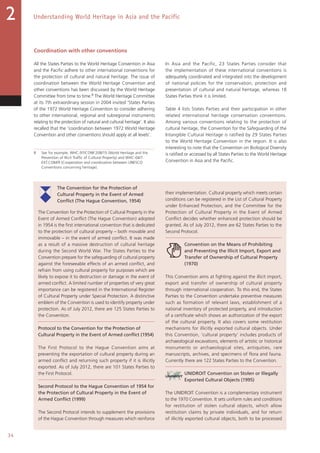 34
Understanding World Heritage in Asia and the Pacific2
Coordination with other conventions
All the States Parties to the World Heritage Convention in Asia
and the Pacific adhere to other international conventions for
the protection of cultural and natural heritage. The issue of
coordination between the World Heritage Convention and
other conventions has been discussed by the World Heritage
Committee from time to time.8 The World Heritage Committee
at its 7th extraordinary session in 2004 invited ‘States Parties
of the 1972 World Heritage Convention to consider adhering
to other international, regional and subregional instruments
relating to the protection of natural and cultural heritage’. It also
recalled that the ‘coordination between 1972 World Heritage
Convention and other conventions should apply at all levels’.
8 See for example, WHC-97/CONF.208/15 (World Heritage and the
Prevention of Illicit Traffic of Cultural Property) and WHC-04/7.
EXT.COM/9 (Cooperation and coordination between UNESCO
Conventions concerning heritage).
In Asia and the Pacific, 23 States Parties consider that
the implementation of these international conventions is
adequately coordinated and integrated into the development
of national policies for the conservation, protection and
presentation of cultural and natural heritage, whereas 18
States Parties think it is limited.
Table 4 lists States Parties and their participation in other
related international heritage conservation conventions.
Among various conventions relating to the protection of
cultural heritage, the Convention for the Safeguarding of the
Intangible Cultural Heritage is ratified by 29 States Parties
to the World Heritage Convention in the region. It is also
interesting to note that the Convention on Biological Diversity
is ratified or accessed by all States Parties to the World Heritage
Convention in Asia and the Pacific.
The Convention for the Protection of
Cultural Property in the Event of Armed
Conflict (The Hague Convention, 1954)
The Convention for the Protection of Cultural Property in the
Event of Armed Conflict (The Hague Convention) adopted
in 1954 is the first international convention that is dedicated
to the protection of cultural property – both movable and
immovable – in the event of armed conflict. It was made
as a result of a massive destruction of cultural heritage
during the Second World War. The States Parties to the
Convention prepare for the safeguarding of cultural property
against the foreseeable effects of an armed conflict, and
refrain from using cultural property for purposes which are
likely to expose it to destruction or damage in the event of
armed conflict. A limited number of properties of very great
importance can be registered in the International Register
of Cultural Property under Special Protection. A distinctive
emblem of the Convention is used to identify property under
protection. As of July 2012, there are 125 States Parties to
the Convention.
Protocol to the Convention for the Protection of
Cultural Property in the Event of Armed conflict (1954)
The First Protocol to the Hague Convention aims at
preventing the exportation of cultural property during an
armed conflict and returning such property if it is illicitly
exported. As of July 2012, there are 101 States Parties to
the First Protocol.
Second Protocol to the Hague Convention of 1954 for
the Protection of Cultural Property in the Event of
Armed Conflict (1999)
The Second Protocol intends to supplement the provisions
of the Hague Convention through measures which reinforce
their implementation. Cultural property which meets certain
conditions can be registered in the List of Cultural Property
under Enhanced Protection, and the Committee for the
Protection of Cultural Property in the Event of Armed
Conflict decides whether enhanced protection should be
granted. As of July 2012, there are 62 States Parties to the
Second Protocol.
Convention on the Means of Prohibiting
and Preventing the Illicit Import, Export and
Transfer of Ownership of Cultural Property
(1970)
This Convention aims at fighting against the illicit import,
export and transfer of ownership of cultural property
through international cooperation. To this end, the States
Parties to the Convention undertake preventive measures
such as formation of relevant laws, establishment of a
national inventory of protected property, and introduction
of a certificate which shows an authorization of the export
of the cultural property. It also covers some restitution
mechanisms for illicitly exported cultural objects. Under
this Convention, ‘cultural property’ includes products of
archaeological excavations, elements of artistic or historical
monuments or archaeological sites, antiquities, rare
manuscripts, archives, and specimens of flora and fauna.
Currently there are 122 States Parties to the Convention.
UNIDROIT Convention on Stolen or Illegally
Exported Cultural Objects (1995)
The UNIDROIT Convention is a complementary instrument
to the 1970 Convention. It sets uniform rules and conditions
for restitution of stolen cultural objects, which allow
restitution claims by private individuals, and for return
of illicitly exported cultural objects, both to be processed
 