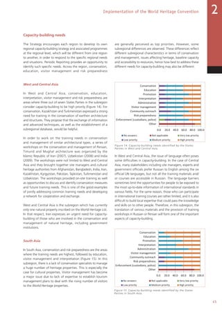 45
Implementation of the World Heritage Convention 2
Capacity-building needs
The Strategy encourages each region to develop its own
regional capacity-building strategy and associated programmes
at the regional level, which will be different from one region
to another, in order to respond to the specific regional needs
and situations. Periodic Reporting provides an opportunity to
identify such specific needs. Across the region, conservation,
education, visitor management and risk preparedness
are generally perceived as top priorities. However, some
subregional differences are observed. These differences reflect
different subregional characteristics in terms of conservation
and management, issues affecting heritage, baseline capacity
and accessibility to resources, hence how best to address these
different needs for capacity-building may also be different.
West and Central Asia
In West and Central Asia, conservation, education,
interpretation, visitor management and risk preparedness are
areas where three out of seven States Parties in the subregion
consider capacity-building to be high priority (Figure 14). For
conservation, Kazakhstan and Turkmenistan expressed a strong
need for training in the conservation of earthen architecture
and structures. They propose that the exchange of information
and advanced techniques, as well as the establishment of a
subregional database, would be helpful.
In order to work on the training needs in conservation
and management of similar architectural types, a series of
workshops on the conservation and management of Persian,
Timurid and Mughal architecture was organized by the
Islamic Republic of Iran (2007), Uzbekistan (2008) and India
(2009). The workshops were not limited to West and Central
Asia and they brought together site managers and cultural
heritage authorities from Afghanistan, Bangladesh, India, Iran,
Kazakhstan, Kyrgyzstan, Pakistan, Tajikistan, Turkmenistan and
Uzbekistan. The workshops provided on-site training as well
as opportunities to discuss and identify conservation measures
and future training needs. This is one of the good examples
of jointly addressing common training needs and developing
a network for cooperation and exchange.
West and Central Asia is the subregion which has currently
only one natural property inscribed on the World Heritage List.
In that respect, Iran expresses an urgent need for capacity-
building of those who are involved in the conservation and
management of natural heritage, including government
institutions.
In West and Central Asia, the issue of language often poses
some difficulties in capacity-building. In the case of Central
Asia, many stakeholders including site managers, experts and
government officials prefer Russian to English among the six
official UN languages, but not all the training materials and/
or courses are accessible in Russian. The language barriers
sometimes limit the opportunities for people to be exposed to
the most up-to-date information of international standards in
various fields. For the same reason, those who can participate
in international training courses are rather limited, and it is also
difficult to build local expertise that could pass the knowledge
and skills on to other people. Therefore, in this subregion, the
translation of various materials and the provision of training
workshops in Russian or Persian will form one of the important
aspects of capacity-building.
South Asia
In South Asia, conservation and risk preparedness are the areas
where the training needs are highest, followed by education,
visitor management and interpretation (Figure 15). In this
subregion, there is a lack of conservation specialists to manage
a huge number of heritage properties. This is especially the
case for cultural properties. Visitor management has become
a major issue due to lack of expertise to establish tourism
management plans to deal with the rising number of visitors
to the World Heritage properties.
Figure 14. Capacity-building needs identified by the States
Parties in West and Central Asia.
Figure 15. Capacity-building needs identified by the States
Parties in South Asia.
West and Central
South
North-East
0.0 20.0 40.0 60.0 80.0 100.0
Other
Enforcement (custodians, police)
Risk preparedness
Community outreach
Visitor management
Administration
Interpretation
Promotion
Education
Conservation
No answers Not applicable Very low priority
Low priority Medium priority High priority
0.0 20.0 40.0 60.0 80.0 100.0
Other
Enforcement (custodians, police)
Risk preparedness
Community outreach
Visitor management
Administration
Interpretation
Promotion
Education
Conservation
No answers Not applicable Very low priority
Low priority Medium priority High priority
0.0 20.0 40.0 60.0 80.0 100.0
Other
Enforcement (custodians, police)
Risk preparedness
Community outreach
Visitor management
Administration
Interpretation
Promotion
Education
Conservation
No answers Not applicable Very low priority
Low priority Medium priority High priority
West and Central
South
North-East
0.0 20.0 40.0 60.0 80.0 100.0
Other
Enforcement (custodians, police)
Risk preparedness
Community outreach
Visitor management
Administration
Interpretation
Promotion
Education
Conservation
No answers Not applicable Very low priority
Low priority Medium priority High priority
0.0 20.0 40.0 60.0 80.0 100.0
Other
Enforcement (custodians, police)
Risk preparedness
Community outreach
Visitor management
Administration
Interpretation
Promotion
Education
Conservation
No answers Not applicable Very low priority
Low priority Medium priority High priority
Interpretation
Promotion
Education
Conservation
 