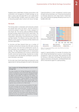47
Implementation of the World Heritage Convention 2
Engaging various stakeholders including communities in the
conservation and management of World Heritage can be
done in various ways (see pages 48–51), but it needs special
skills. World Heritage managers need to be skilled in ways
of educating people about cultural and natural heritage.
Capacity-building on visitor management could be done
through training workshops, but it would also be beneficial
to exchange experiences with States Parties in North-East
Asia, where properties are greatly affected by tourism but it is
handled rather well.
The Pacific
The training needs in conservation and community outreach
are equally high across the Pacific, and the training in
community outreach is higher than in other subregions of
Asia (Figure 18). The training needs are different between
Australia and New Zealand and the Pacific Island States. The
Pacific Island States place more importance on training in
interpretation, administration and enforcement than Australia
and New Zealand. The different training needs reflect the
different current capacity of Australia and New Zealand and
the Pacific Island States.
In Australia and New Zealand there are a number of
universities and technical institutes that offer both university
degree courses and short-term professional courses on
the conservation and management of cultural and natural
heritage. The New Zealand Department of Conservation
offers online and field-based short courses at national level
for both cultural and natural heritage. Australia has a number
of universities which offer Bachelor’s and Master’s courses (for
more information, see Annex).
On the other hand, Pacific Island States are looking for more
opportunities for training and express the need for international
support in capacity-building. For example, Fiji mentions that
some officials had attended short courses on cultural heritage
management in Japan and Australia. Palau expresses the need
for training in information technology that would enhance
capacity in promotion and education, and Marshall Islands also
calls for international support for capacity-building.
Figure 18. Capacity-building needs identified by the States
Parties in the Pacific.
Asian Academy for Heritage Management and the Pacific
Heritage Hub
The Asian Academy for Heritage Management (AAHM) is a
network of institutions in Asia and the Pacific offering professional
training in the field of heritage management established in 2001
by UNESCO and ICCROM. The objective of the AAHM is to
strengthen professional capacity to sustainably manage heritage
resources by providing a regional platform for institutional
cooperation in capacity-building, research and exchange. It has
58 institutional members as well as other affiliates, with which it
organizes various activities such as field schools.
In the Pacific, in order to promote capacity-building in the region,
the Pacific Heritage Hub has been established with capacity-
building as one of the functional areas. The Pacific Heritage Hub
is still under development, its Interim Management Committee
currently developing the terms of reference for the Hub.
Specific activities of the Hub will be further determined but it is
expected to be the main vehicle for capacity-building in heritage
management for the Pacific Island States.
South-East
The Pacific
0.0 20.0 40.0 60.0 80.0 100.0
Other
Enforcement (custodians, police)
Risk preparedness
Community outreach
Visitor management
Administration
Interpretation
Promotion
Education
Conservation
No answers Not applicable Very low priority
Low priority Medium priority High priority
0.0 20.0 40.0 60.0 80.0 100.0
Other
Enforcement (custodians, police)
Risk preparedness
Community outreach
Visitor management
Administration
Interpretation
Promotion
Education
Conservation
No answers Not applicable Very low priority
Low priority Medium priority High priority
 