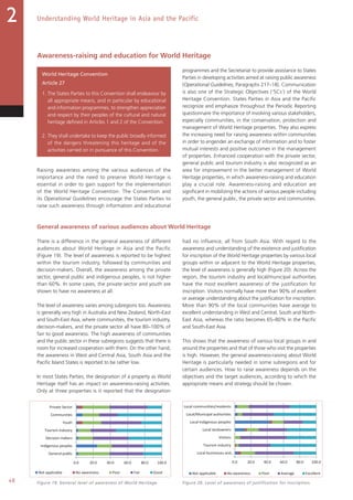 48
Understanding World Heritage in Asia and the Pacific2
Awareness-raising and education for World Heritage
World Heritage Convention
Article 27
1. The States Parties to this Convention shall endeavour by
all appropriate means, and in particular by educational
and information programmes, to strengthen appreciation
and respect by their peoples of the cultural and natural
heritage defined in Articles 1 and 2 of the Convention.
2. They shall undertake to keep the public broadly informed
of the dangers threatening this heritage and of the
activities carried on in pursuance of this Convention.
Raising awareness among the various audiences of the
importance and the need to preserve World Heritage is
essential in order to gain support for the implementation
of the World Heritage Convention. The Convention and
its Operational Guidelines encourage the States Parties to
raise such awareness through information and educational
programmes and the Secretariat to provide assistance to States
Parties in developing activities aimed at raising public awareness
(Operational Guidelines, Paragraphs 217–18). Communication
is also one of the Strategic Objectives (‘5Cs’) of the World
Heritage Convention. States Parties in Asia and the Pacific
recognize and emphasize throughout the Periodic Reporting
questionnaire the importance of involving various stakeholders,
especially communities, in the conservation, protection and
management of World Heritage properties. They also express
the increasing need for raising awareness within communities
in order to engender an exchange of information and to foster
mutual interests and positive outcomes in the management
of properties. Enhanced cooperation with the private sector,
general public and tourism industry is also recognized as an
area for improvement in the better management of World
Heritage properties, in which awareness-raising and education
play a crucial role. Awareness-raising and education are
significant in mobilizing the actions of various people including
youth, the general public, the private sector and communities.
General awareness of various audiences about World Heritage
There is a difference in the general awareness of different
audiences about World Heritage in Asia and the Pacific
(Figure 19). The level of awareness is reported to be highest
within the tourism industry, followed by communities and
decision-makers. Overall, the awareness among the private
sector, general public and indigenous peoples, is not higher
than 60%. In some cases, the private sector and youth are
shown to have no awareness at all.
The level of awareness varies among subregions too. Awareness
is generally very high in Australia and New Zealand, North-East
and South-East Asia, where communities, the tourism industry,
decision-makers, and the private sector all have 80–100% of
fair to good awareness. The high awareness of communities
and the public sector in these subregions suggests that there is
room for increased cooperation with them. On the other hand,
the awareness in West and Central Asia, South Asia and the
Pacific Island States is reported to be rather low.
In most States Parties, the designation of a property as World
Heritage itself has an impact on awareness-raising activities.
Only at three properties is it reported that the designation
had no influence, all from South Asia. With regard to the
awareness and understanding of the existence and justification
for inscription of the World Heritage properties by various local
groups within or adjacent to the World Heritage properties,
the level of awareness is generally high (Figure 20). Across the
region, the tourism industry and local/municipal authorities
have the most excellent awareness of the justification for
inscription. Visitors normally have more than 90% of excellent
or average understanding about the justification for inscription.
More than 90% of the local communities have average to
excellent understanding in West and Central, South and North-
East Asia, whereas the ratio becomes 65–80% in the Pacific
and South-East Asia.
This shows that the awareness of various local groups in and
around the properties and that of those who visit the properties
is high. However, the general awareness-raising about World
Heritage is particularly needed in some subregions and for
certain audiences. How to raise awareness depends on the
objectives and the target audiences, according to which the
appropriate means and strategy should be chosen.
Figure 19. General level of awareness of World Heritage. Figure 20. Level of awareness of justification for inscription.
0.0 20.0 40.0 60.0 80.0 100.0
General public
Indigenous peoples
Decision makers
Tourism industry
Youth
Communities
Private Sector
Not applicable No awareness Poor Fair Good
Figure 21
0.0 20.0 40.0 60.0 80.0 100.0
Local businesses and…
Tourism industry
Visitors
Local landowners
Local Indigenous peoples
Local/Municipal authorities
Local communities/residents
Not applicable No awareness Poor Average Excellent
0.0 20.0 40.0 60.0 80.0 100.0
General public
Indigenous peoples
Decision makers
Tourism industry
Youth
Communities
Private Sector
Not applicable No awareness Poor Fair Good
Figure 21
0.0 20.0 40.0 60.0 80.0 100.0
Local businesses and…
Tourism industry
Visitors
Local landowners
Local Indigenous peoples
Local/Municipal authorities
Local communities/residents
Not applicable No awareness Poor Average Excellent
 
