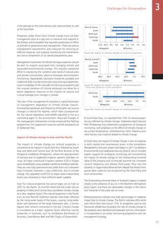 67
Challenges for Conservation 3
to be planned at the international and national levels as well
as the local level.
Properties under threat from climate change must use their
management plan as a key tool to intervene and respond to
the threats, and to establish the required coordination of effort
at all levels of governance and management. There are various
management requirements and measures for ensuring an
effective response, and ongoing monitoring and maintenance
are critical components of an overall preparedness plan.
Management authorities for World Heritage properties should
be alert to impacts associated with changing climate and
associated environmental changes. This requires substantial
effort in monitoring the condition and trend of natural plant
and animal communities, physical processes and ecosystem
functioning. Appropriate education should be provided and
traditional skills must be enhanced using training programmes.
Local knowledge of the naturally functioning ecosystems and
the original condition of cultural attributes can allow for a
better adaptation response to the impacts on natural and
cultural heritage from changes in climate.
The case of fire management in Australia is a good illustration
of management adaptation to climate change impacts.
Increased temperatures and frequency of droughts are causing
changes in natural fire regimes, which have consequences
for the natural vegetation and wildlife adjusted to fire as a
controlling agent in the environment. Required changes in
fire management intervention include enhanced fire fighting
programmes, fire suppression measures and the ecological use
of deliberate fires.
Impact of climate change in Asia and the Pacific
The impact of climate change on cultural properties is
considered to be highest in South-East Asia, followed by South
Asia and West and Central Asia. At the Rice Terraces of the
Philippine Cordilleras (Philippines), where the abandonment
of terraces due to neglected irrigation systems had been an
issue, all major communal irrigation systems (CIS) in Ifugao
were rehabilitated using available traditional building materials.
They are now fully operational and yields from rice cultivation
have increased. However, it was noted that, due to climate
change, the upgraded runoff CIS to larger water-impounding
basins was necessary to have sufficient water supplies.
Even for natural properties the percentages are as high as
20% for the Pacific. (It must be noted that the single natural
property of West and Central Asia considered climate change
as a clear negative factor.) The natural properties in the Pacific
such as East Rennell (Solomon Islands) have been affected
by the rising water levels of the ocean, causing rising water
levels and salination of the large freshwater lake, a former
lagoon that remains connected to the sea. Climate change
is considered as a major negative factor affecting natural
properties in Australia, such as Gondwana Rainforests of
Australia, Great Barrier Reef and Wet Tropics of Queensland.
In South-East Asia, it is reported that 15% of natural proper-
ties are affected by climate change. Tubbataha Reefs Natural
Park (Philippines) has established a programme of ecological
monitoring, with emphasis on the effects of climate change on
sea surface temperature, coral bleaching, storm frequency and
other factors that could be related to climate change.
In South Asia, the impact of climate change is seen as negative
in both coastal and mountainous areas. In the Sundarbans
(Bangladesh) a five-year project was begun in 2011 Sundarbans
Environmental and Livelihoods Security (SEALS), which includes
logistic support for ecological monitoring and documenting
the impact of climate change on the Outstanding Universal
Value of the property such as through sea-level rise, increased
cyclone frequency and altered fresh-water flow into the
property. In Sagarmatha National Park (Nepal) the threats from
glacial lakes outbursts are recognized by the State Party and
local communities
The Outstanding Universal Value of Shiretoko (Japan) is related
closely to the presence of sea ice in the Northern Hemisphere
polar region and there are observable changes in the extent
and character of the polar sea ice cover.
Mixed properties indicate very high percentages of negative
impact due to climate change. The Pacific indicates 28% while
even North-East Asia shows 15%. In properties such as the
Tasmanian Wilderness (Australia) the risks of climate change to
the property were identified and assessed, and this information
is incorporated in an active monitoring programme and risk
management strategy.
Figure 44. Impact of climate change on cultural properties.
Figure 45. Impact of climate change on natural properties.
Figure 46. Impact of climate change on mixed properties.
Natural disaster Climate change
-20.0 -15.0 -10.0 -5.0 0.0
Pacific
South-East
North-East
South
West  Central
Negative Positive
-50.0 -40.0 -30.0 -20.0 -10.0 0.0 10.0 20.0
Pacific
South-East
North-East
South
West  Central
Negative Positive
*
-50.0 -40.0 -30.0 -20.0 -10.0 0.0 10.0 20.0 30.0
Pacific
North-East
Negative Positive
-12.0 -10.0 -8.0 -6.0 -4.0 -2.0 0.0 2.0 4.0
Pacific
South-East
North-East
South
West  Central
Negative Positive
-80.0 -60.0 -40.0 -20.0 0.0 20.0
Pacific
South-East
North-East
South
West  Central
Negative Positive
*
-30.0 -25.0 -20.0 -15.0 -10.0 -5.0 0.0
Pacific
North-East
Negative Positive
Natural disaster Climate change
-20.0 -15.0 -10.0 -5.0 0.0
Pacific
South-East
North-East
South
West  Central
Negative Positive
-50.0 -40.0 -30.0 -20.0 -10.0 0.0 10.0 20.0
Pacific
South-East
North-East
South
West  Central
Negative Positive
*
-50.0 -40.0 -30.0 -20.0 -10.0 0.0 10.0 20.0 30.0
Pacific
North-East
Negative Positive
-12.0 -10.0 -8.0 -6.0 -4.0 -2.0 0.0 2.0 4.0
Pacific
South-East
North-East
South
West  Central
Negative Positive
-80.0 -60.0 -40.0 -20.0 0.0 20.0
Pacific
South-East
North-East
South
West  Central
Negative Positive
*
-30.0 -25.0 -20.0 -15.0 -10.0 -5.0 0.0
Pacific
North-East
Negative Positive
Natural disaster Climate change
-20.0 -15.0 -10.0 -5.0 0.0
Pacific
South-East
North-East
South
West  Central
Negative Positive
-50.0 -40.0 -30.0 -20.0 -10.0 0.0 10.0 20.0
Pacific
South-East
North-East
South
West  Central
Negative Positive
*
-50.0 -40.0 -30.0 -20.0 -10.0 0.0 10.0 20.0 30.0
Pacific
North-East
Negative Positive
-12.0 -10.0 -8.0 -6.0 -4.0 -2.0 0.0 2.0 4.0
Pacific
South-East
North-East
South
West  Central
Negative Positive
-80.0 -60.0 -40.0 -20.0 0.0 20.0
Pacific
South-East
North-East
South
West  Central
Negative Positive
*
-30.0 -25.0 -20.0 -15.0 -10.0 -5.0 0.0
Pacific
North-East
Negative Positive
* Only one property in this subregion.
 
