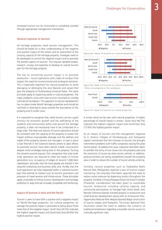 81
Challenges for Conservation 3
increased tourism can be minimized or completely avoided
through appropriate management intervention.
General response to tourism
All heritage properties need tourism management. This
should be based on a clear understanding of the negative
and positive impact of the visitors and an assessment of the
carrying capacity of the heritage property. Strategies need to
be developed to control the negative impact and to promote
the positive aspects of tourism. This requires detailed studies,
research, surveys and expertise to develop an overall tourism
plan for the heritage property.
The key to minimizing tourism impact is to promote
ecotourism – tourist operations with codes of conduct that
respect the need for environmental and ecological restraints.
This is especially important for natural properties to avoid
damaging or destroying the very features and values that
give the property its Outstanding Universal Value. The same
principles apply to respecting values in cultural properties. The
major problems come with mass tourism mounted on a totally
commercial foundation. This approach to tourism development
has no place inside World Heritage properties and should be
confined or diverted to areas outside the boundaries of the
property and its buffer zone.
It is important to recognize that, while tourism can be a great
stimulus for economic growth and the well-being of the
residents and communities within and around the heritage
property, it does not necessarily have to be conducted on a
large scale. The level and volume of tourist operations should
be consistent with the capacity of the property to sustain the
impact without unacceptable damage and the abilities and
needs of the property owners and managers. A case in point
is East Rennell in the Solomon Islands where to date efforts
to promote tourism have been almost totally unsuccessful
despite some ecolodges being built in the property. Turning
this situation around requires, first, recognition that only small-
scale operations are required to meet the needs of income
generation (e.g. occupancy of lodges of around 1,000 bed-
nights/year), secondly, that the local people are trained in the
required marketing and business skills and, thirdly, that the
local operations are fully integrated within a national tourism
plan that attends to matters such as tourism promotion and
provision of travel services and infrastructure. These principles
apply universally to linking tourism development and heritage
protection in ways that are mutually compatible and reinforcing.
Impact of tourism in Asia and the Pacific
Tourism is seen to have both a positive and a negative impact
on World Heritage properties. For cultural properties, on
average the positive impact is perceived as being about three
times that of the negative impact. South Asia (34.2%) indicates
the highest negative impact and South-East Asia (64.8%) the
highest positive impact.
A similar trend can be seen with natural properties. A higher
percentage of overall impact is shown. South Asia (46.7%)
indicates the highest negative impact and South-East Asia
(77.8%) the highest positive impact.
As an impact of tourism and the management response
to it, Historic Villages of Shirakawa-go and Gokayama
(Japan) mentioned that the increase of tourists has brought
intermittent problems with traffic congestion during the peak
tourist season. To address this issue, measures have been taken
to prohibit the entry of tour buses into the property area and
the restriction of access by other tourist vehicles. In addition,
parking facilities are being established outside the property
area in order to reduce the number of tourist vehicles entering.
Similarly, natural properties such as Tubbataha Reefs
Natural Park (Philippines) reported a lack of tourism impact
monitoring. Ha Long Bay (Viet Nam) reported the need to
reduce visitor pressure by dispersing visitors throughout the
property. Similarly in Dong Phayayen-Khao Yai Forest Complex
(Thailand), consideration has been given to sustainable
tourism, ecotourism including carrying capacity, and
community participation to manage high visitor levels. East
Rennell (Solomon Islands) initiated projects in ecotourism and
small business development along with an Ecotourism Plan.
Sagarmatha National Park (Nepal) reported illegal construction
of tourist lodges and footpaths. Purnululu National Park
(Australia) raised the need to address the concerns of
traditional landowners regarding unsuitable tourism access to
culturally significant sites.
Figure 65. Impact of tourism on cultural properties.
Figure 66. Impact of tourism on natural properties.
Figure 67. Impact of tourism on mixed properties.
Tourism Interaction with soci
-40.0 -20.0 0.0 20.0 40.0 60.0 80.0
Pacific
South-East
North-East
South
West  Central
Negative Positive
-100.0 -50.0 0.0 50.0 100.0
Pacific
North-East
Negative Positive
-40.0
Pacific
South-East
North-East
South
West  Central
N
-40.0
Pacific
South-East
North-East
South
West  Central
N
*
-60.0
Pacific
North-East
N
-60.0 -40.0 -20.0 0.0 20.0 40.0 60.0 80.0 100.0
Pacific
South-East
North-East
South
West  Central
Negative Positive
*
Tourism Interaction with soci
-40.0 -20.0 0.0 20.0 40.0 60.0 80.0
Pacific
South-East
North-East
South
West  Central
Negative Positive
-100.0 -50.0 0.0 50.0 100.0
Pacific
North-East
Negative Positive
-40.0
Pacific
South-East
North-East
South
West  Central
N
-40.0
Pacific
South-East
North-East
South
West  Central
N
*
-60.0
Pacific
North-East
N
-60.0 -40.0 -20.0 0.0 20.0 40.0 60.0 80.0 100.0
Pacific
South-East
North-East
South
West  Central
Negative Positive
*
Tourism Interaction with soc
-40.0 -20.0 0.0 20.0 40.0 60.0 80.0
Pacific
South-East
North-East
South
West  Central
Negative Positive
-100.0 -50.0 0.0 50.0 100.0
Pacific
North-East
Negative Positive
-40.0
Pacific
South-East
North-East
South
West  Central
N
-40.0
Pacific
South-East
North-East
South
West  Central
N
*
-60.0
Pacific
North-East
N
-60.0 -40.0 -20.0 0.0 20.0 40.0 60.0 80.0 100.0
Pacific
South-East
North-East
South
West  Central
Negative Positive
*
* Only one property in this subregion.
 