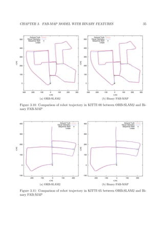 CHAPTER 3. FAB-MAP MODEL WITH BINARY FEATURES 35
0
100
200
300
400
500
-300 -200 -100 0 100 200 300
z[m]
x [m]
Ground Truth
Visual Odometry
Sequence Start
Loops
(a) ORB-SLAM2
0
100
200
300
400
500
-300 -200 -100 0 100 200 300
z[m]
x [m]
Ground Truth
Visual Odometry
Sequence Start
Loops
(b) Binary FAB-MAP
Figure 3.10: Comparison of robot trajectory in KITTI 00 between ORB-SLAM2 and Bi-
nary FAB-MAP
-100
0
100
200
300
400
-200 -100 0 100 200
z[m]
x [m]
Ground Truth
Visual Odometry
Sequence Start
Loops
(a) ORB-SLAM2
-100
0
100
200
300
400
-200 -100 0 100 200
z[m]
x [m]
Ground Truth
Visual Odometry
Sequence Start
Loops
(b) Binary FAB-MAP
Figure 3.11: Comparison of robot trajectory in KITTI 05 between ORB-SLAM2 and Bi-
nary FAB-MAP
 