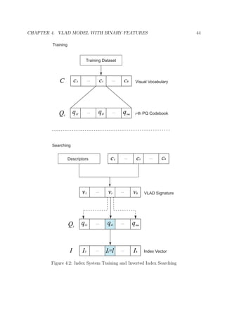 CHAPTER 4. VLAD MODEL WITH BINARY FEATURES 44
Training
Visual Vocabulary
i-th PQ Codebook
VLAD Signature
Index Vector
Searching
Training Dataset
Descriptors
qim
qilqi1
c1
c1
v1
I1 IkIi=l
vi vk
C ci
ci
ck
ck
Qi
qim
qilqi1Qi
I
Figure 4.2: Index System Training and Inverted Index Searching
 