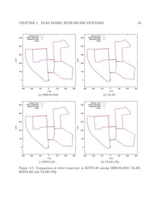 CHAPTER 4. VLAD MODEL WITH BINARY FEATURES 50
0
100
200
300
400
500
-300 -200 -100 0 100 200 300
z[m]
x [m]
Ground Truth
Visual Odometry
Sequence Start
Loops
(a) ORB-SLAM2
0
100
200
300
400
500
-300 -200 -100 0 100 200 300
z[m]
x [m]
Ground Truth
Visual Odometry
Sequence Start
Loops
(b) VLAD
0
100
200
300
400
500
-300 -200 -100 0 100 200 300
z[m]
x [m]
Ground Truth
Visual Odometry
Sequence Start
Loops
(c) HMVLAD
0
100
200
300
400
500
-300 -200 -100 0 100 200 300
z[m]
x [m]
Ground Truth
Visual Odometry
Sequence Start
Loops
(d) VLAD+PQ
Figure 4.7: Comparison of robot trajectory in KITTI 00 among ORB-SLAM2, VLAD,
HMVLAD and VLAD+PQ
 