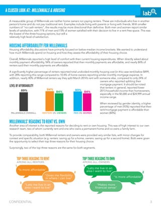 CONFIDENTIAL 3
A CLOSER LOOK AT: MILLENNIALS & HOUSING
A measurable group of Millennials are neither home owners nor paying renters. These are individuals who live in another
person’s home and do not pay traditional rent. Examples include living with parents or living with friends. With smaller
numbers of “no-cash renters”, the results may be more directional than definitive. Both men and women report similar
levels of satisfaction, with 71% of men and 73% of women satisfied with their decision to live in a rent-free space. This was
the lowest of the three housing options, but still a
relatively high level of satisfaction.
HOUSING AFFORDABILITY FOR MILLENNIALS
Housing affordability discussions have primarily focused on below-median income brackets. We wanted to understand
how much Millennials spend on housing and how they assess the affordability of their housing choice.
Overall, Millennials reported a high level of comfort with their current housing expenditures. When directly asked about
monthly payment affordability, 94% of owners reported that their monthly payments are affordable, and nearly 84% of
renters said their monthly payments are affordable.
A significantly higher percentage of renters reported total undivided monthly housing cost (in this case rent) below $499,
with 28% reporting this range compared to 10.4% of home owners reporting similar monthly mortgage expense. In
addition, nearly 40% of Millennial renters say they split March 2014’s rent with someone else, compared to only 24% of
owners who reported splitting their
mortgage payment. It should be noted
that renters in general, reported lower
2013 household income than homeowners,
especially in the $5,000 and $24,999 annual
income range.
When reviewed by gender identity, a higher
percentage of men (93%) reported that their
rent/mortgage payment is affordable than
women (84%).
MILLENNIALS’ REASONS TO RENT VS. OWN
Another area of interest is the reported reasons for deciding to rent or own housing. This was of high interest to our own
research team, two of whom currently rent and one who owns a permanent home and co-owns a family farm.
To provide comparability, both Millennial renters and owners were provided very similar lists, with minor changes for
context and specific situation (e.g. renters: saving up for a home; owners: saving up for a second home). Both were given
the opportunity to select their top three reasons for their housing choice.
Surprisingly, two of the top three reasons are the same for both segments.
TOP THREE REASONS TO OWN
AMONG ALL OWNERS
“Lets me live in an
area I want to live”
“Is more affordable”
“Makes more
financial sense”
1
2
3
TOP THREE REASONS TO RENT
AMONG ALL RENTERS
“Is more affordable”
“Gives me flexibility
in where I can live”
“Lets me live in an
area I want to live”
1
2
3
MILLENNIALS OVERALL RENTERS VS. OWNERS MEN VS. WOMEN
89% 94%
84%
93%
84%
LEVEL OF AFFORDABILITY
 