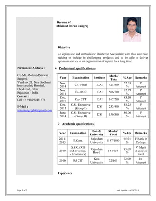 Resume of
Mohmed Imran Rangrej
Objective
An optimistic and enthusiastic Chartered Accountant with flair and zeal,
seeking to indulge in challenging projects; and to be able to deliver
optimum service in an organization of repute for a long time.
Permanent Address :
C/o Mr. Mohmed Sarwar
Rangrej,
Ward no. 21, Near Sodhani
homyopathic Hospital,
Dhod road, Sikar
Rajasthan - India
Contact :
Cell : + 918290481678
E-Mail :
imranrangrej69@gmail.com
 Professional qualifications -
Year Examination Institute
Marks/
Total
%Age Remarks
Nov.
2014
CA- Final ICAI 421/800
52.63
%
Ist
Attempt
Nov.
2011
CA-IPCC ICAI 506/700
72.29
%
Ist
Attempt
Dec.
2010
CA- CPT ICAI 167/200
83.50
%
Ist
Attempt
Dec.
2013
C.S.- Executive
(Group I)
ICSI 233/400
58.25
%
Ist
Attempt
June,
2014
C.S.- Executive
(Group II)
ICSI 150/300
50.00
%
Ist
Attempt
 Academic qualifications-
Year Examination
Board/
University
Marks/
Total
%Age Remarks
2011-
2013
B.Com.
Rajasthan
University
1187/1800
65.94
%
Ist
Rank in
College
2010
S.S.C. (XII
Std.) (Comm.
- Economics)
Rajasthan
Board
544/650
83.69
%
9th
Merit
at district
level
2010 RS-CIT
Kota
University
72/100
72.00
%
Ist
Attempt
Experience
Page 1 of 3 Last Update : 4/24/2015
 