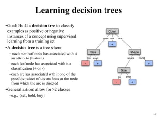 14
Learning decision trees
•Goal: Build a decision tree to classify
examples as positive or negative
instances of a concept using supervised
learning from a training set
•A decision tree is a tree where
– each non-leaf node has associated with it
an attribute (feature)
–each leaf node has associated with it a
classification (+ or -)
–each arc has associated with it one of the
possible values of the attribute at the node
from which the arc is directed
•Generalization: allow for >2 classes
–e.g., {sell, hold, buy}
 