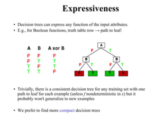 Expressiveness
• Decision trees can express any function of the input attributes.
• E.g., for Boolean functions, truth table row → path to leaf:
• Trivially, there is a consistent decision tree for any training set with one
path to leaf for each example (unless f nondeterministic in x) but it
probably won't generalize to new examples
• We prefer to find more compact decision trees
 