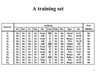 21
A training set
 