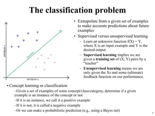 8
The classification problem
• Extrapolate from a given set of examples
to make accurate predictions about future
examples
• Supervised versus unsupervised learning
– Learn an unknown function f(X) = Y,
where X is an input example and Y is the
desired output.
– Supervised learning implies we are
given a training set of (X, Y) pairs by a
“teacher”
– Unsupervised learning means we are
only given the Xs and some (ultimate)
feedback function on our performance.
• Concept learning or classification
–Given a set of examples of some concept/class/category, determine if a given
example is an instance of the concept or not
–If it is an instance, we call it a positive example
–If it is not, it is called a negative example
–Or we can make a probabilistic prediction (e.g., using a Bayes net)
 