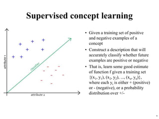 9
Supervised concept learning
• Given a training set of positive
and negative examples of a
concept
• Construct a description that will
accurately classify whether future
examples are positive or negative
• That is, learn some good estimate
of function f given a training set
{(x1, y1), (x2, y2), ..., (xn, yn)},
where each yi is either + (positive)
or - (negative), or a probability
distribution over +/-
 