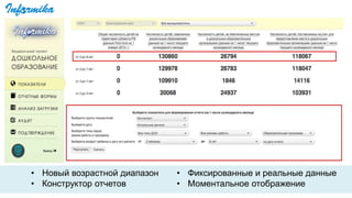 • Новый возрастной диапазон
• Конструктор отчетов
• Фиксированные и реальные данные
• Моментальное отображение
 