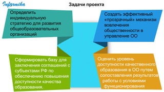 Оценить уровень
доступности качественного
образования в ОО путем
сопоставления результатов
работы с условиями
функционирования
Определить
индивидуальную
стратегию для развития
общеобразовательных
организаций
Создать эффективный
«прозрачный» механизм
вовлечения
общественности в
управление ОО
Сформировать базу для
заключения соглашений с
субъектами РФ по
обеспечению повышения
доступности качества
образования.
Задачи проекта
 